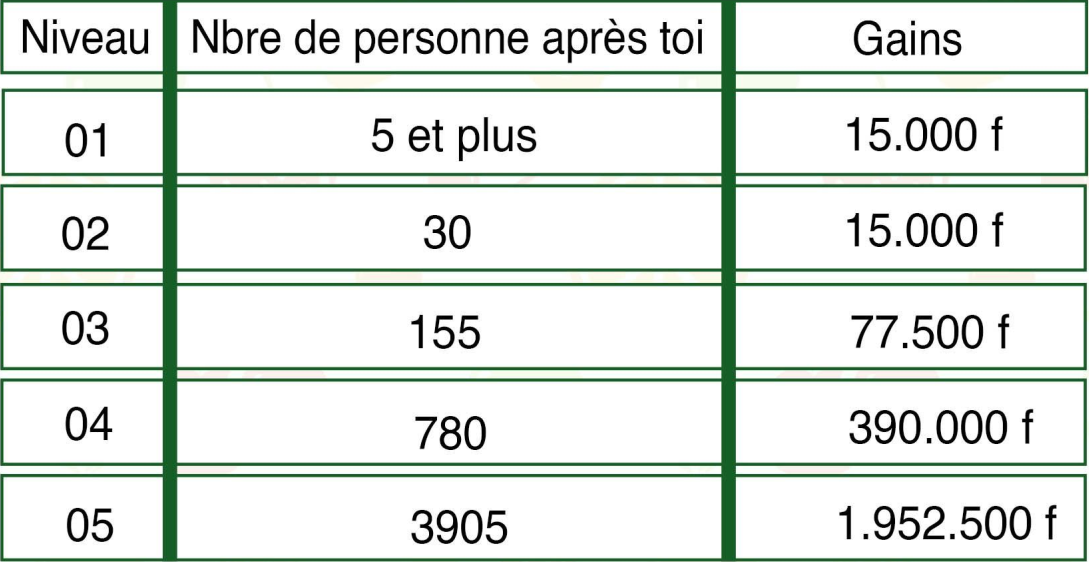 Tableau bonus parrainage